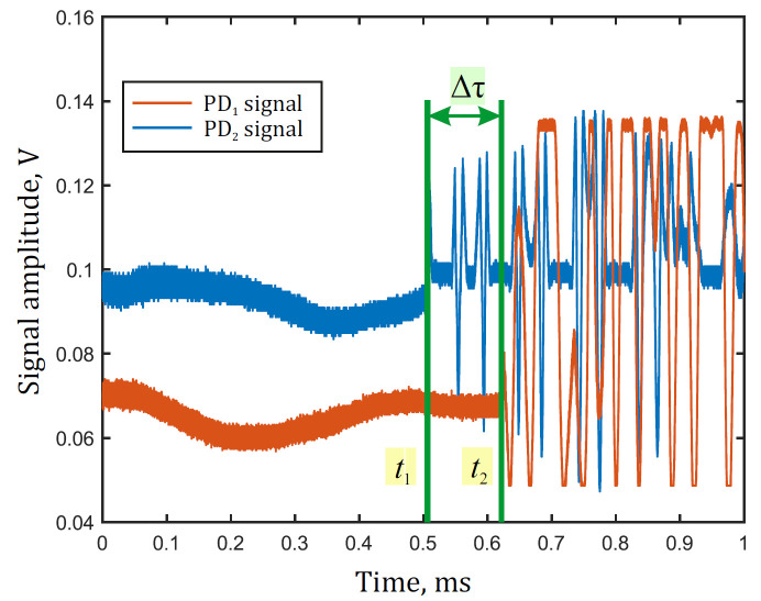 Figure 12