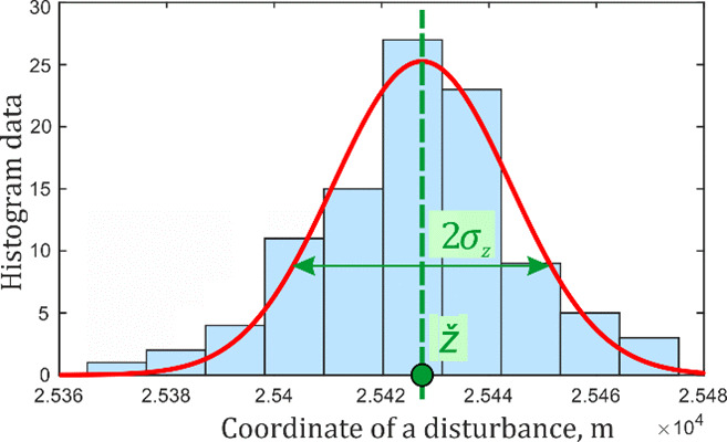 Figure 16