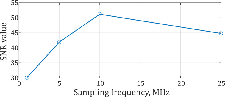 Figure 15