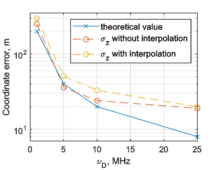 Figure 19