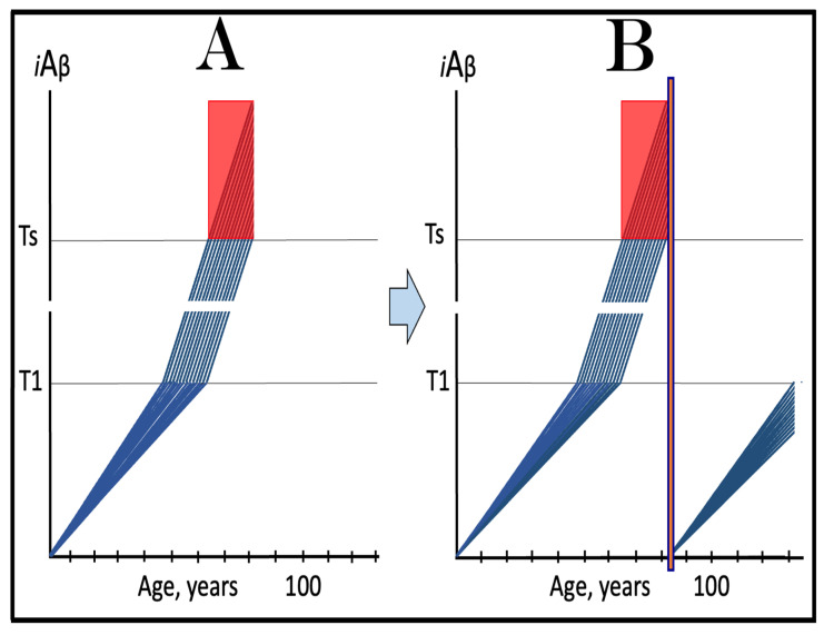 Figure 21