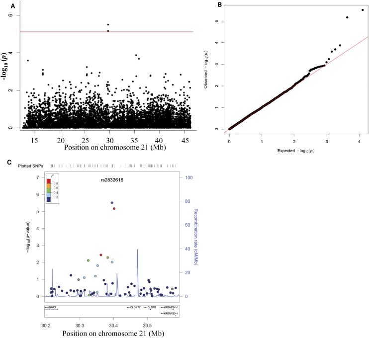 Figure 2.