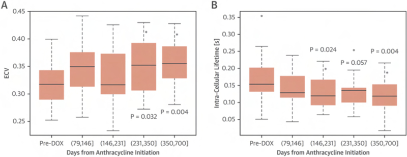 Figure 6: