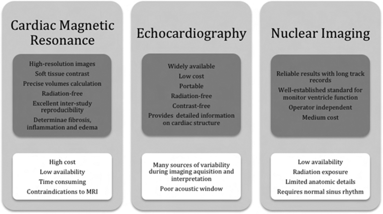 Figure 7: