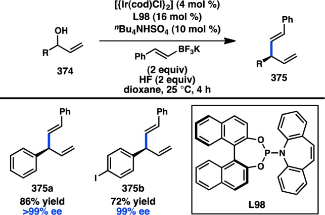 Figure 76