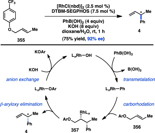 Figure 73