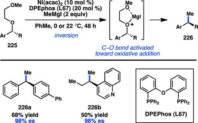 Figure 52