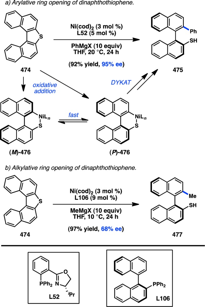 Figure 92