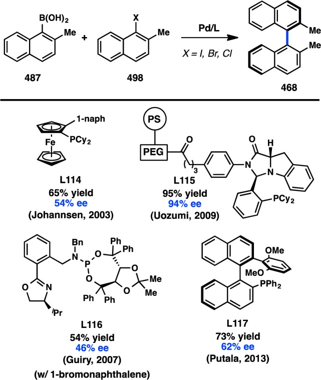 Figure 94