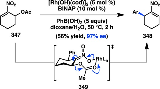 Figure 71