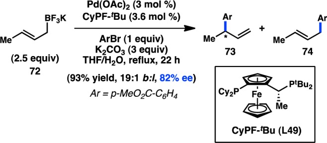 Scheme 6