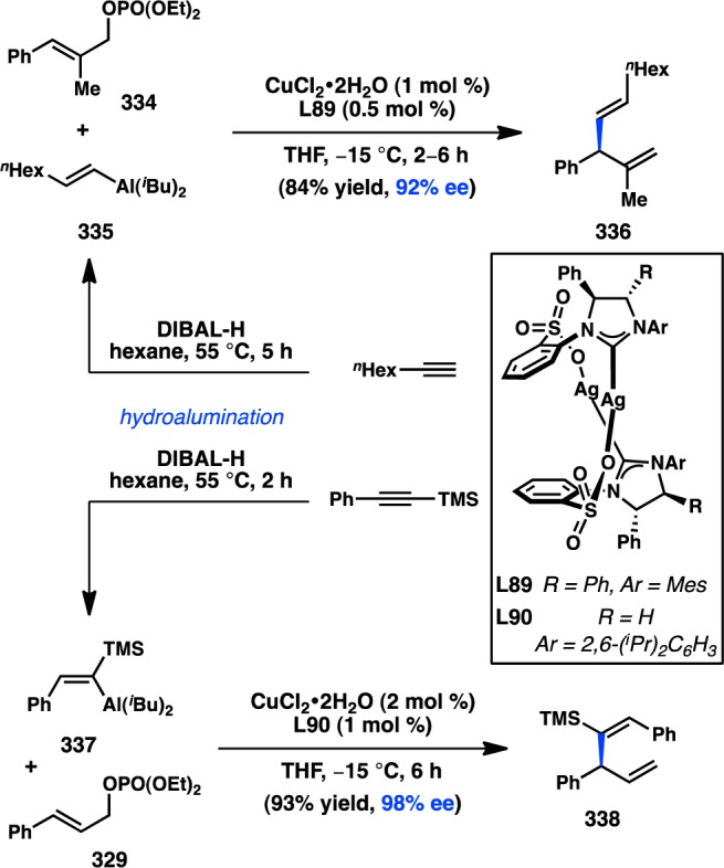 Scheme 36