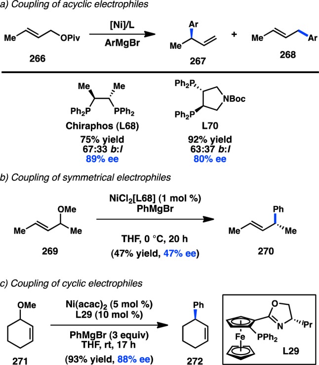 Scheme 26