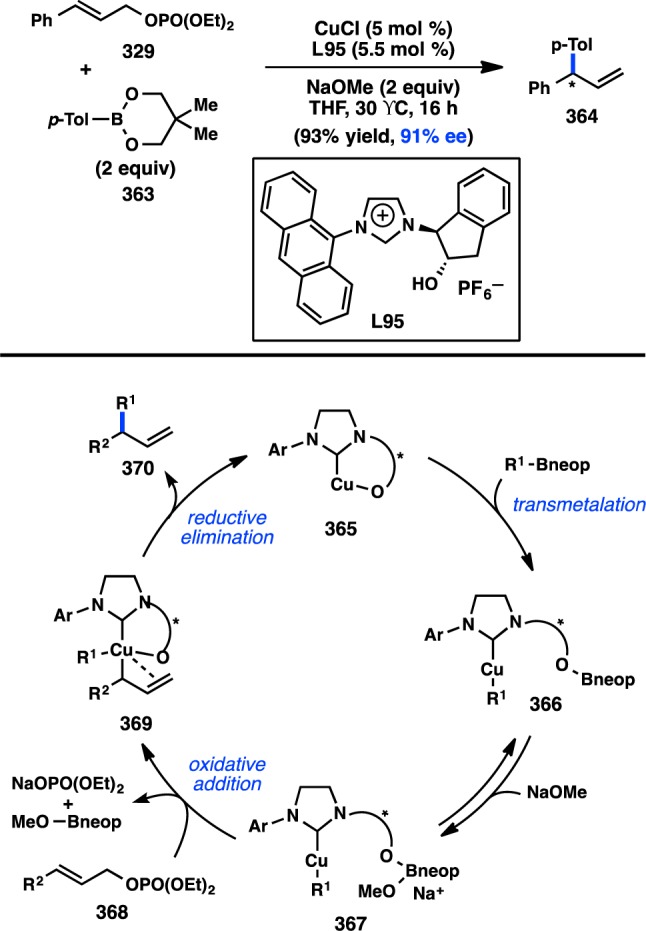 Figure 75