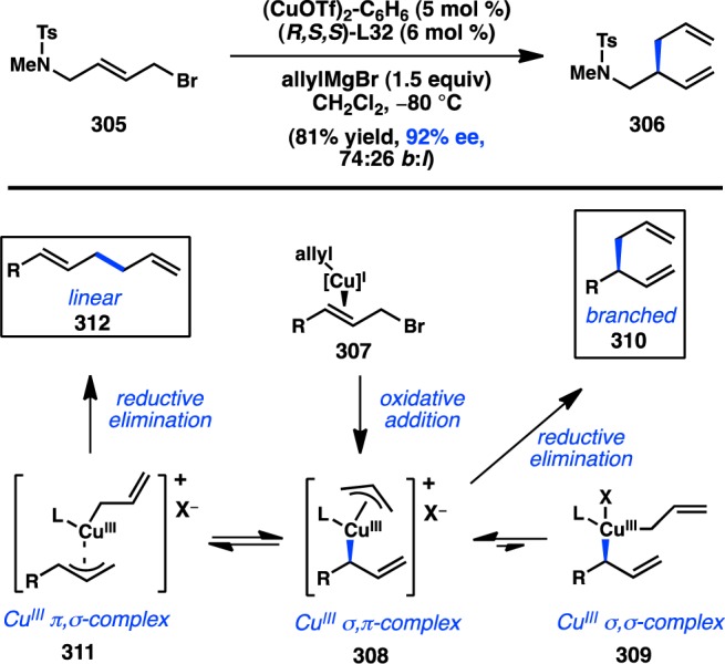 Figure 63