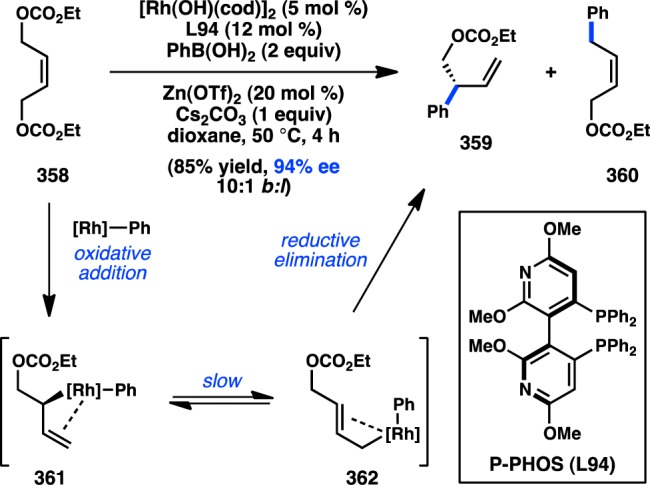 Figure 74