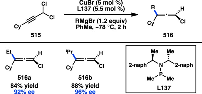 Figure 99