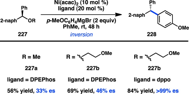 Figure 53