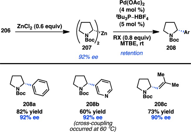 Figure 47