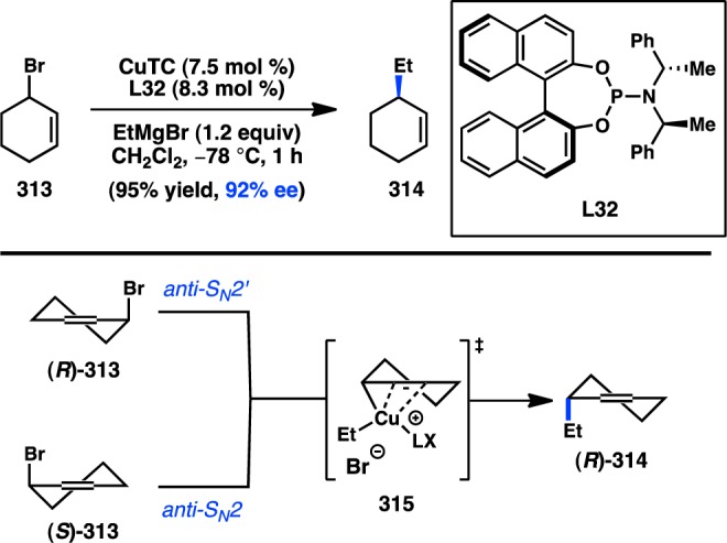 Figure 64