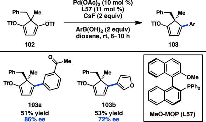 Figure 32