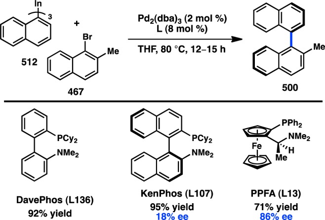 Figure 98