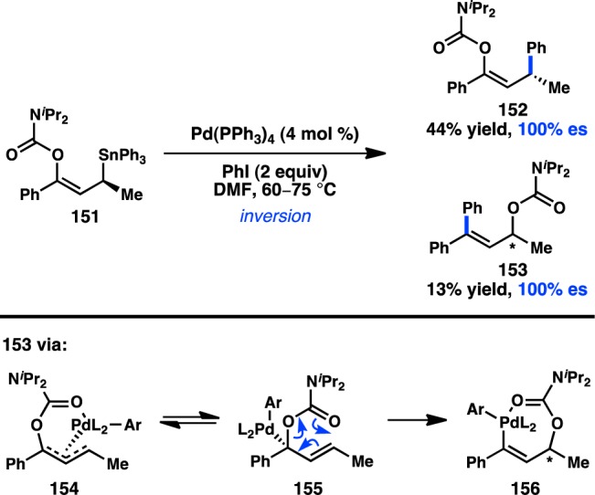 Figure 38