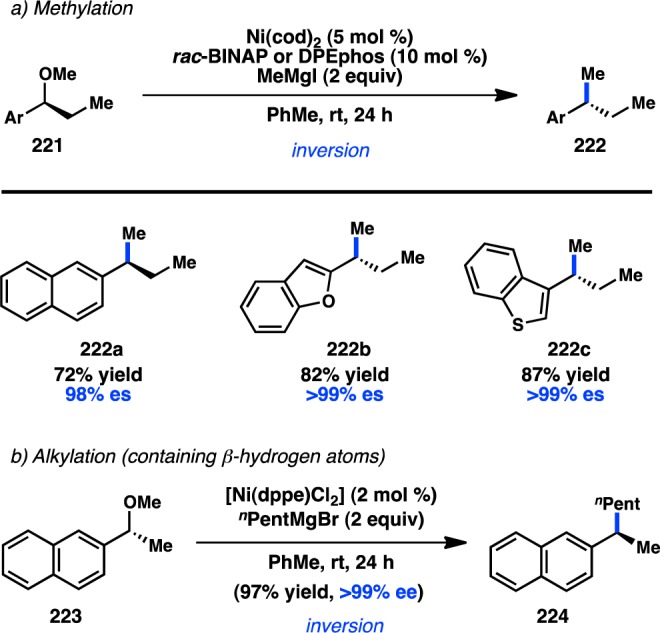 Figure 51