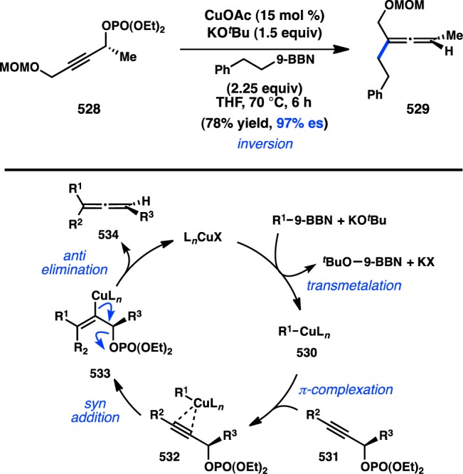 Figure 102