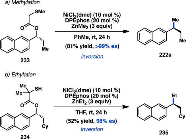 Scheme 21