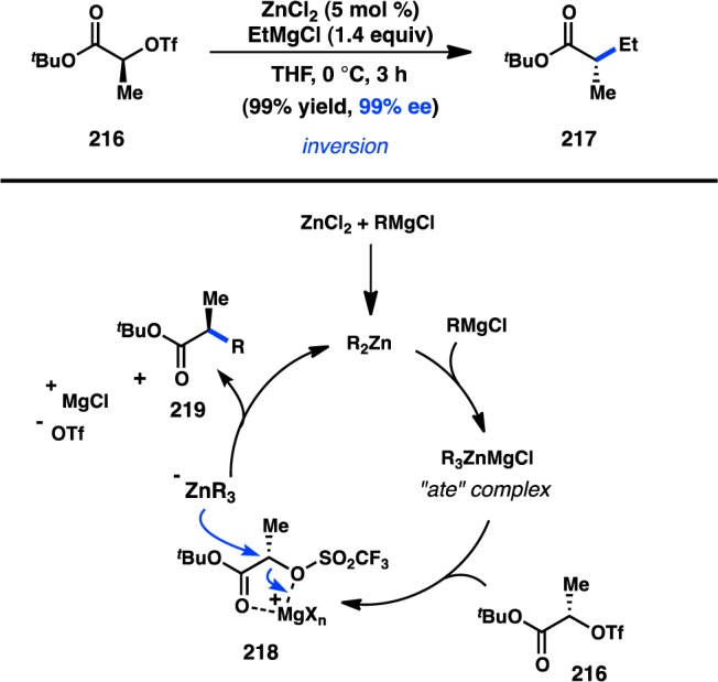 Figure 50