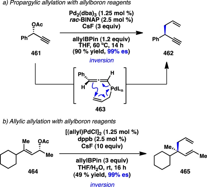 Figure 89