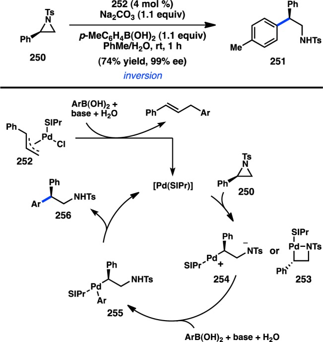 Figure 57