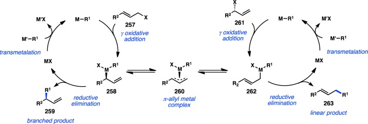 Figure 59