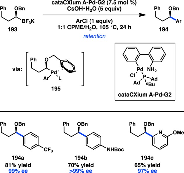 Figure 44