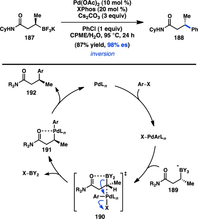 Figure 43