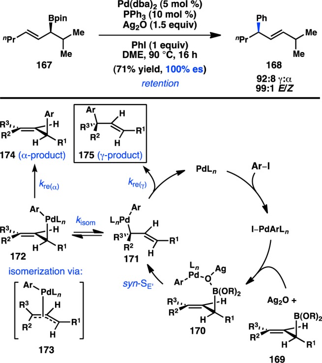 Figure 40