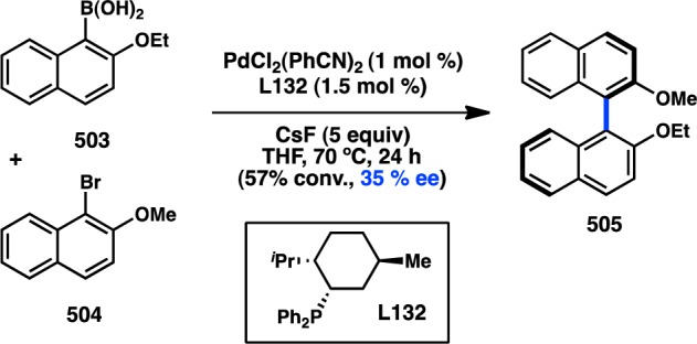 Scheme 53