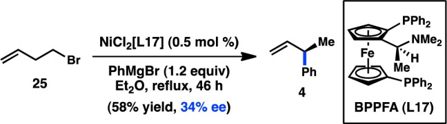 Scheme 4