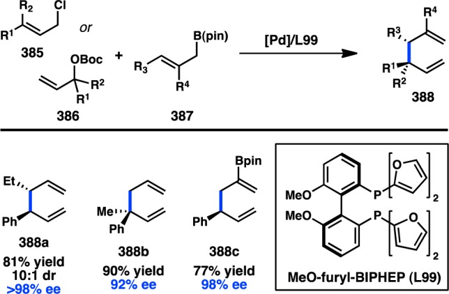 Figure 79