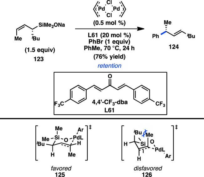 Figure 36