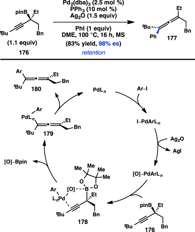 Figure 41