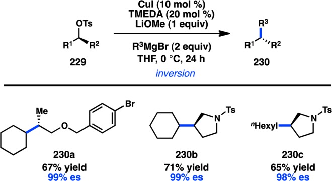 Figure 54