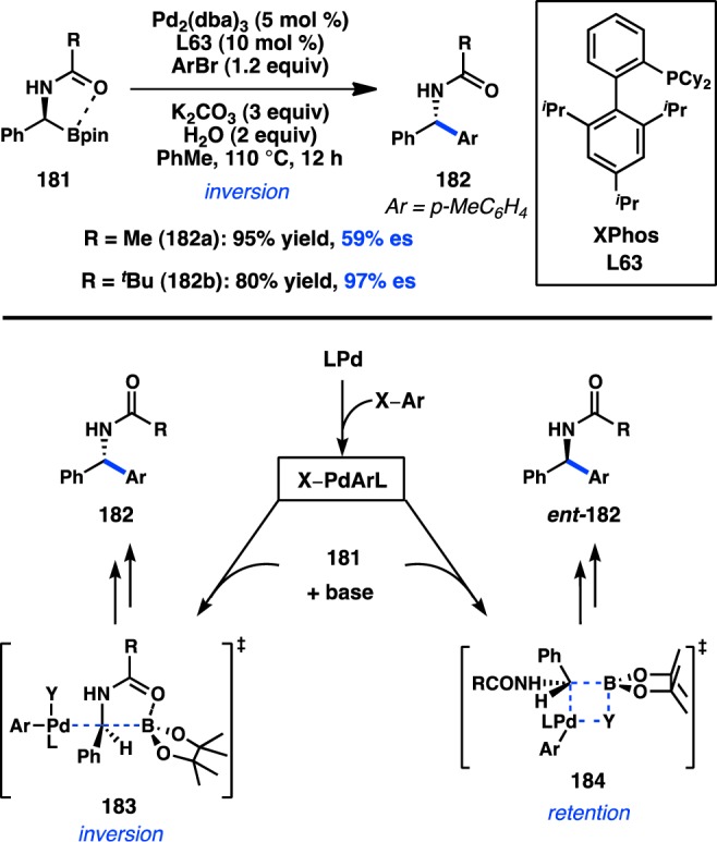 Figure 42