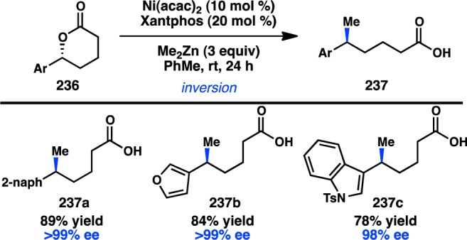 Figure 55