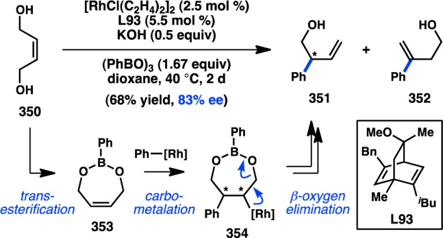 Figure 72