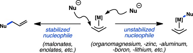 Figure 58