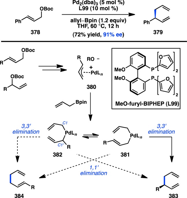 Figure 78