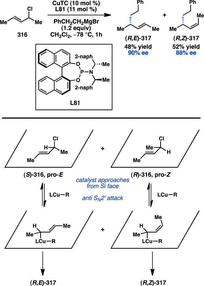 Figure 65