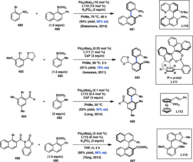 Scheme 52